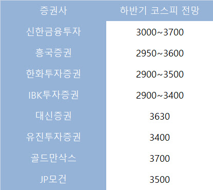 (출처 : 각사 보고서)
